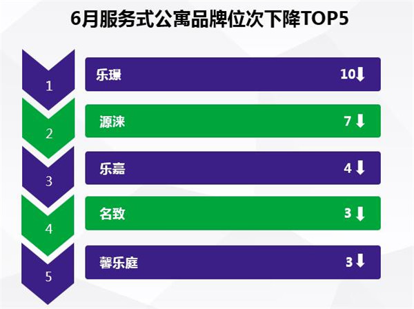 中国住宿业服务式公寓品牌发展报告（附全文）尊龙凯时人生就是博z6com2017年