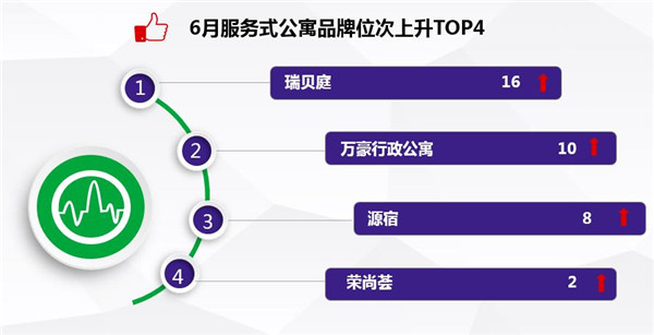 中国住宿业服务式公寓品牌发展报告（附全文）尊龙凯时人生就是博z6com2017年6月(图2)