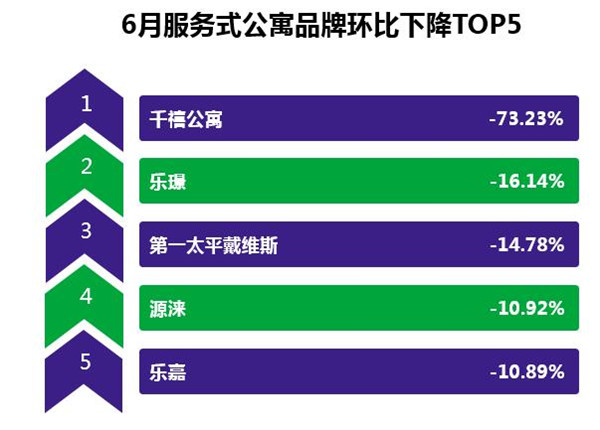 中国住宿业服务式公寓品牌发展报告（附全文）尊龙凯时人生就是博z6com2017年6月(图3)