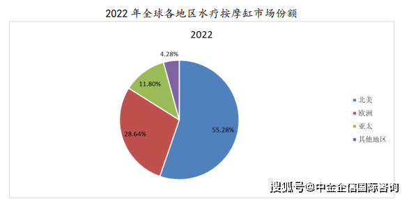 按摩缸行业全景调研及投资战略研究报告-中金企信发布尊龙凯时最新平台登陆2024-2030年中国水疗(图2)