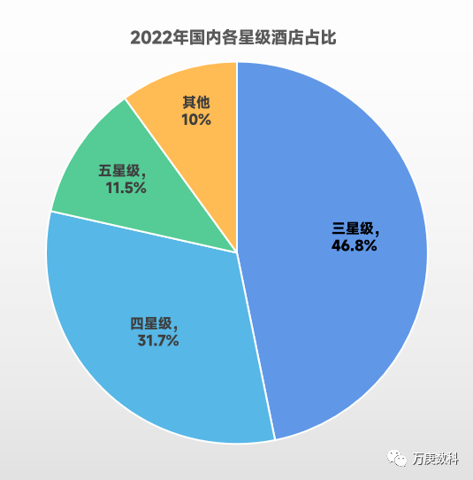 国酒店行业近状及趋势Z6尊龙旗舰厅浅析我(图1)