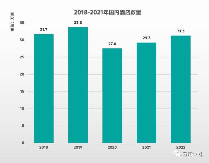 国酒店行业近状及趋势Z6尊龙旗舰厅浅析我(图5)