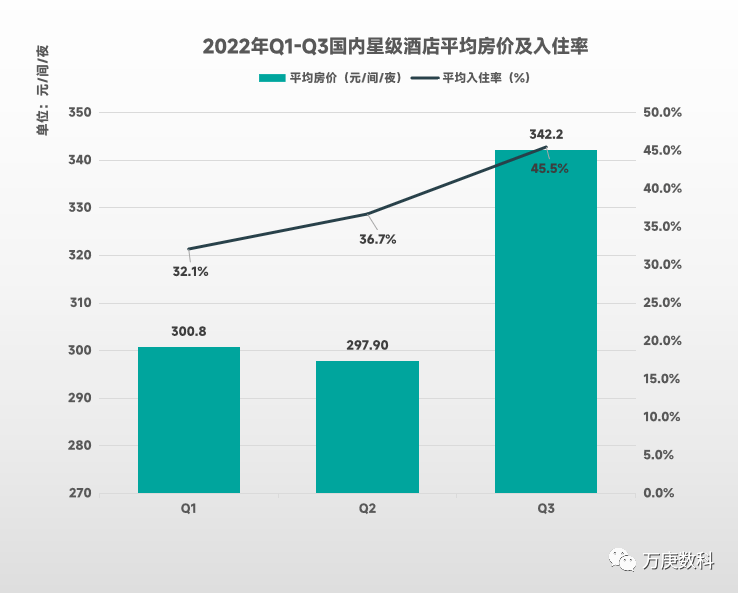 国酒店行业近状及趋势Z6尊龙旗舰厅浅析我(图6)