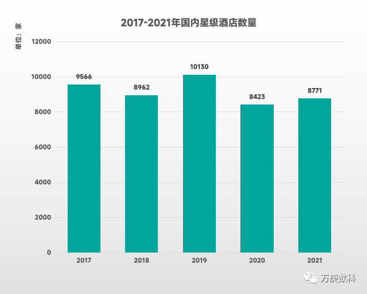 国酒店行业近状及趋势Z6尊龙旗舰厅浅析我(图3)