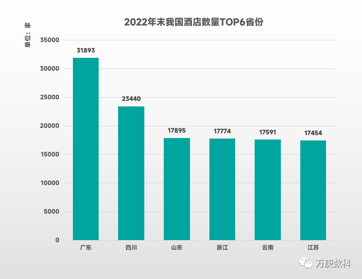 国酒店行业近状及趋势Z6尊龙旗舰厅浅析我(图2)