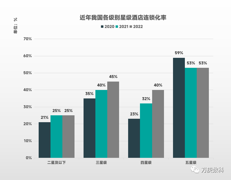 国酒店行业近状及趋势Z6尊龙旗舰厅浅析我(图4)