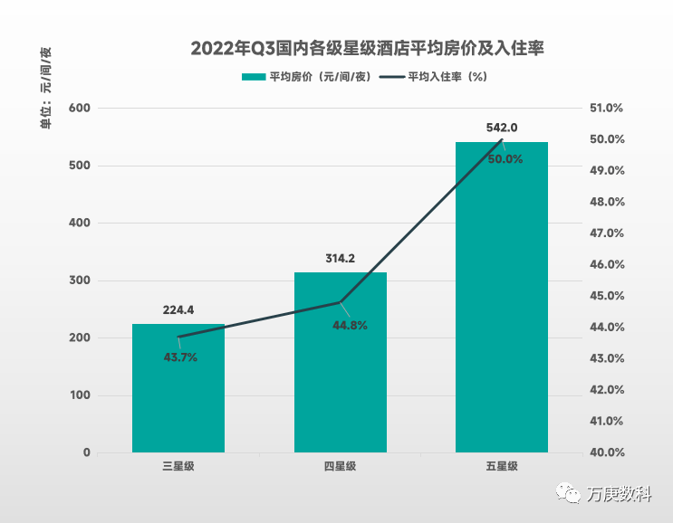 国酒店行业近状及趋势Z6尊龙旗舰厅浅析我(图8)