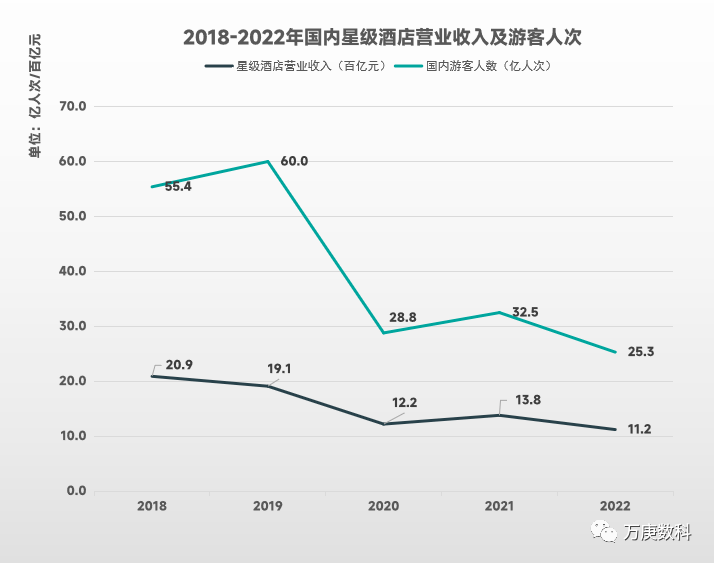 国酒店行业近状及趋势Z6尊龙旗舰厅浅析我(图9)