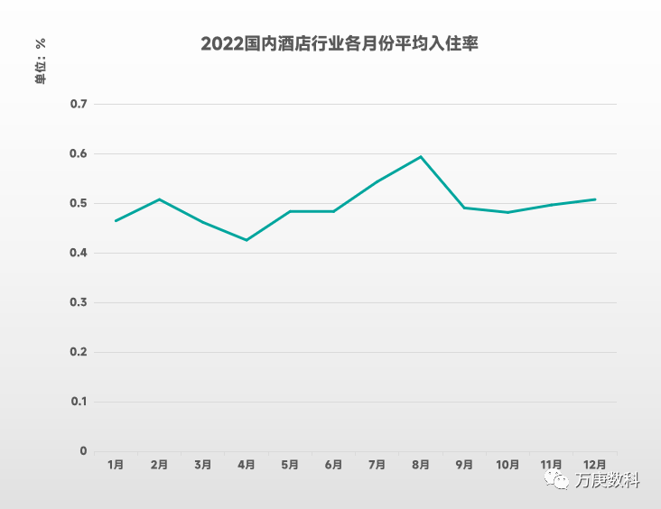 国酒店行业近状及趋势Z6尊龙旗舰厅浅析我(图10)