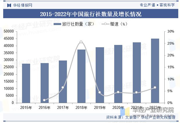 势分析龙头集中度将进一步提高「图」尊龙凯时中国酒店行业发展现状与趋(图4)