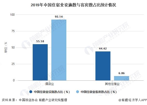 趋势分析 旅游消费升级促进中高端连锁酒店发展尊龙凯时2021年中国酒店行业市场现