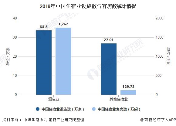 趋势分析 旅游消费升级促进中高端连锁酒店发展尊龙凯时2021年中国酒店行业市场现状及发展(图3)