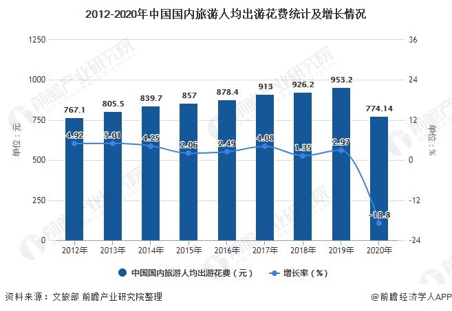 趋势分析 旅游消费升级促进中高端连锁酒店发展尊龙凯时2021年中国酒店行业市场现状及发展(图4)