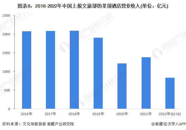 业全景图谱》(附市场规模、竞争格局和发展前景等)尊龙凯时中国预见2023：《20