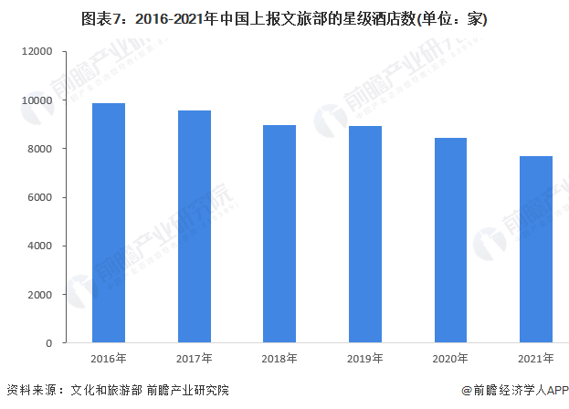 业全景图谱》(附市场规模、竞争格局和发展前景等)尊龙凯时中国预见2023：《2023年中国酒店行(图3)