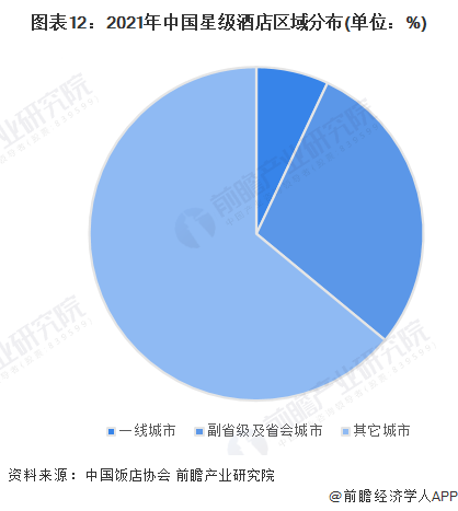 业全景图谱》(附市场规模、竞争格局和发展前景等)尊龙凯时中国预见2023：《2023年中国酒店行(图2)