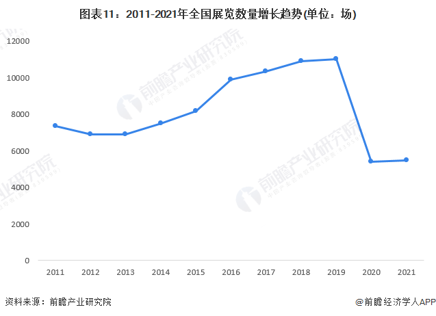 业全景图谱》(附市场规模、竞争格局和发展前景等)尊龙凯时中国预见2023：《2023年中国酒店行(图4)