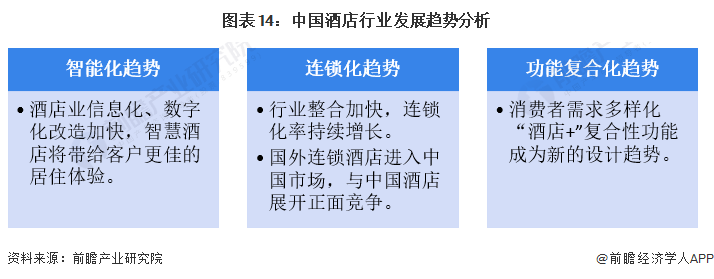 业全景图谱》(附市场规模、竞争格局和发展前景等)尊龙凯时中国预见2023：《2023年中国酒店行(图6)