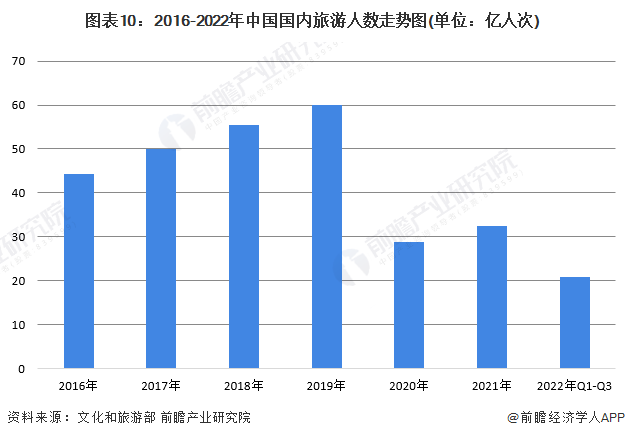 业全景图谱》(附市场规模、竞争格局和发展前景等)尊龙凯时中国预见2023：《2023年中国酒店行(图11)